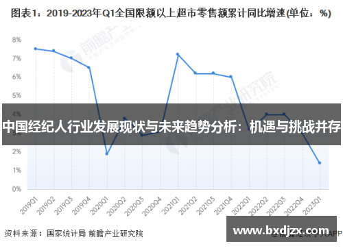 中国经纪人行业发展现状与未来趋势分析：机遇与挑战并存