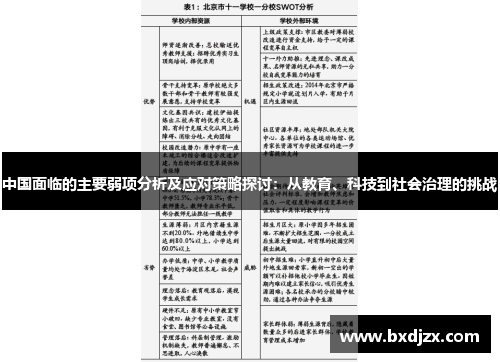 中国面临的主要弱项分析及应对策略探讨：从教育、科技到社会治理的挑战