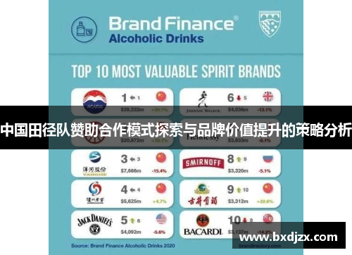 中国田径队赞助合作模式探索与品牌价值提升的策略分析